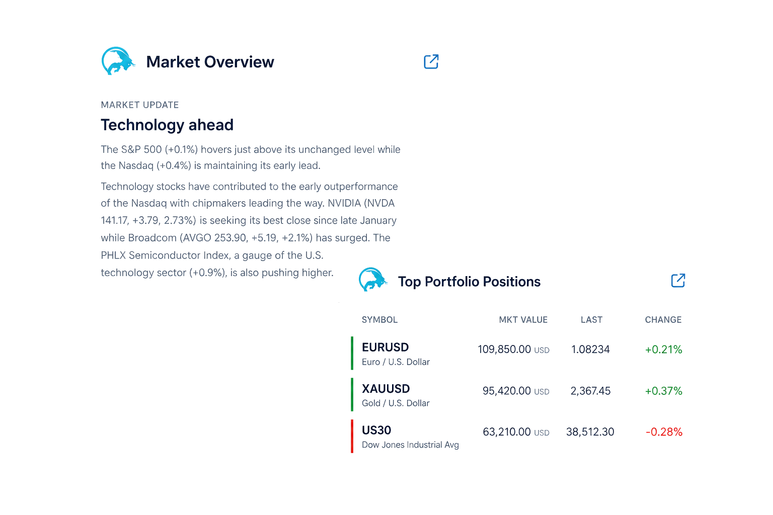 Trading conditions overview