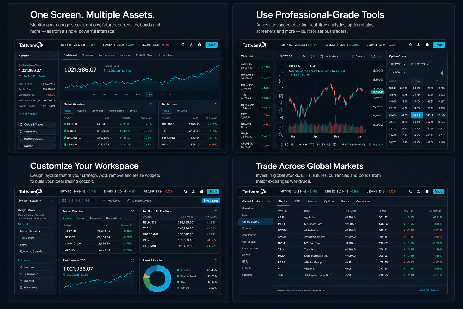 Margin and leverage guidelines