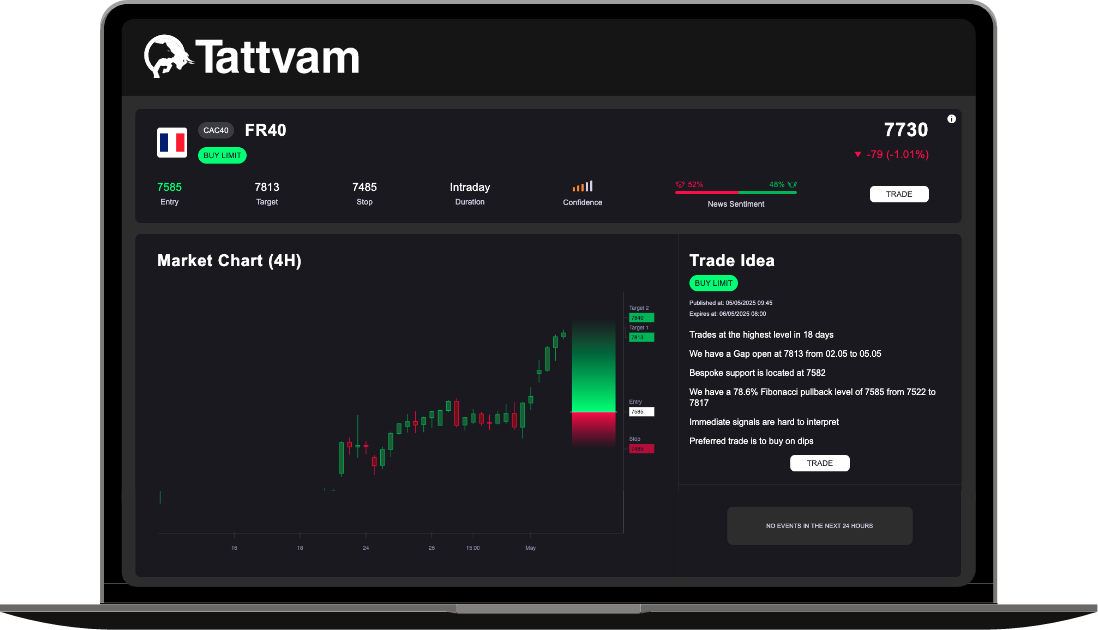 Analysis IQ Interface