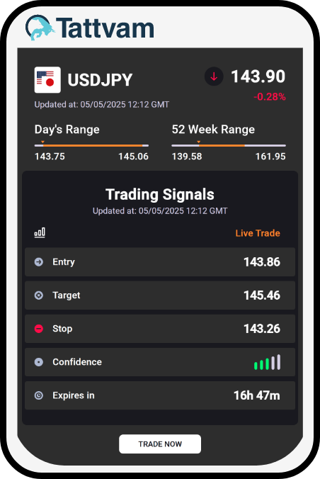 Dynamic Email on Mobile
