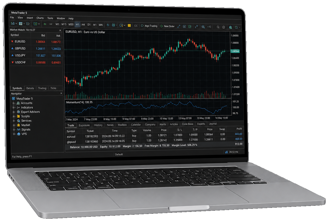 MetaTrader 5 fast execution